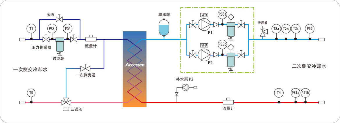 灵活预制