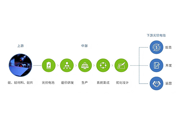 不断创新把绿色能源带进生活——协鑫集团 不断创新把绿色能源带进生活——协鑫集团